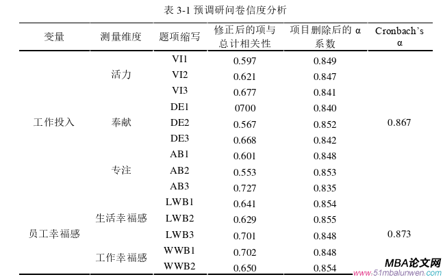 企业管理论文怎么写