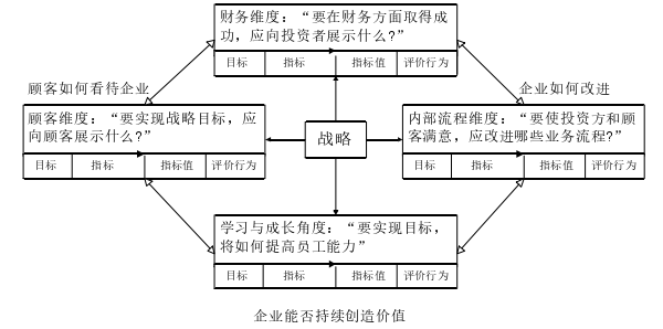 人力资源管理论文怎么写