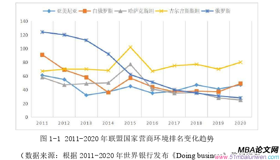 国际金融论文怎么写