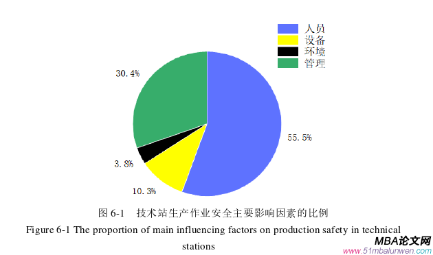 生产管理论文参考