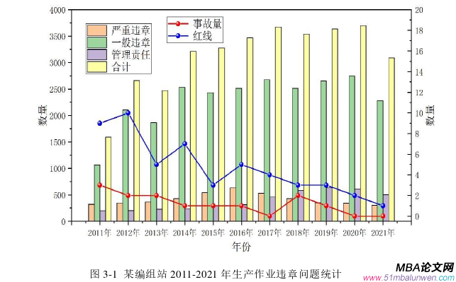 生产管理论文怎么写