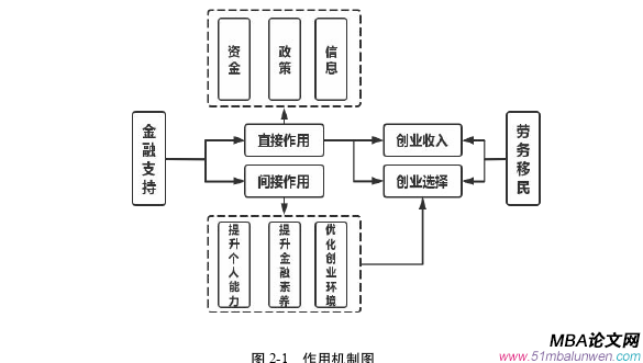 创业管理论文参考