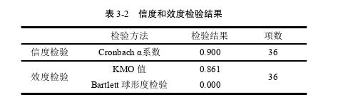 创业管理论文怎么写