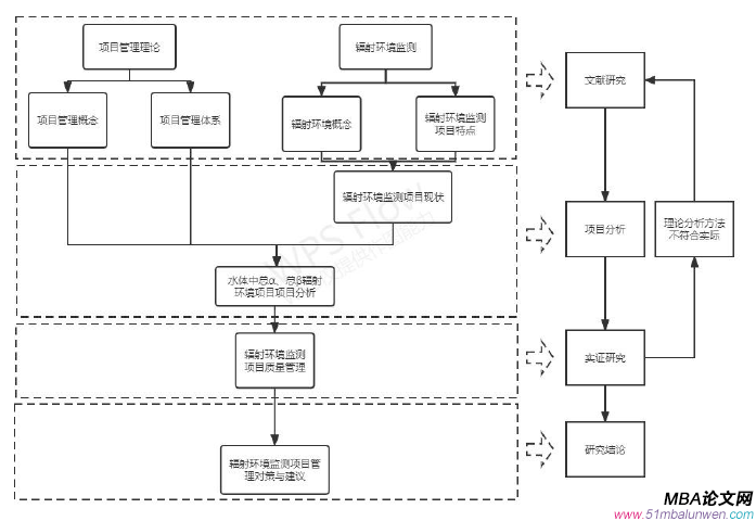 项目管理论文怎么写