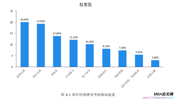 人力资源管理论文参考