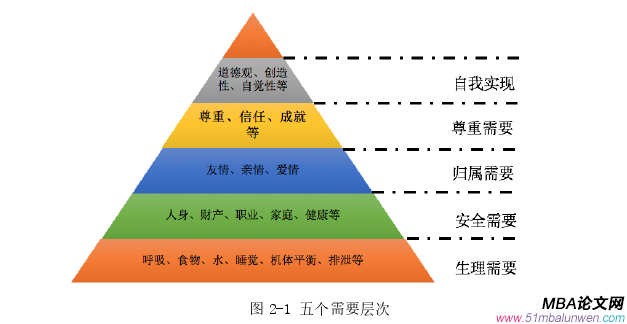 人力资源管理论文怎么写