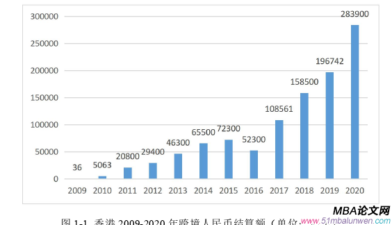 国际金融论文参考