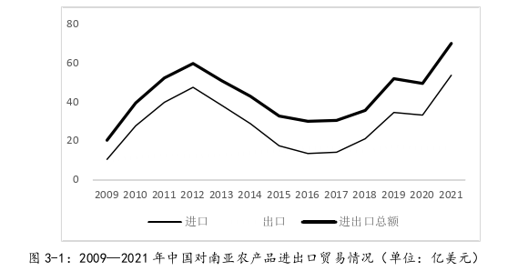 国际贸易论文怎么写