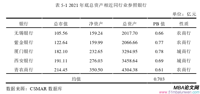 投资分析论文参考