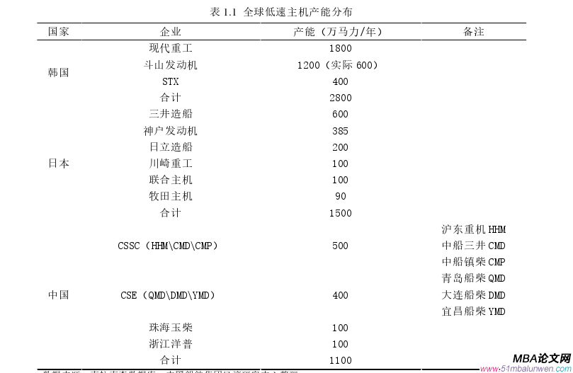 战略管理论文参考