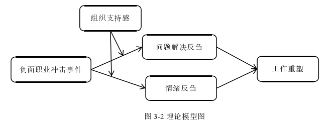 企业管理论文参考