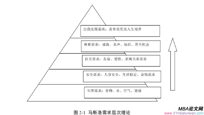 人力资源管理论文怎么写