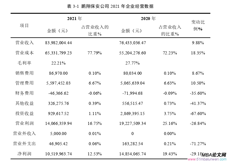 人力资源管理论文参考