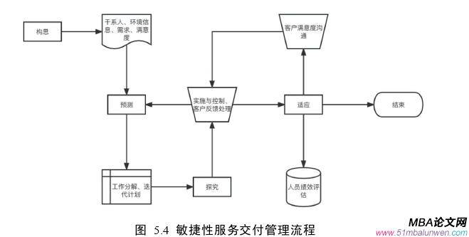 市场营销论文参考