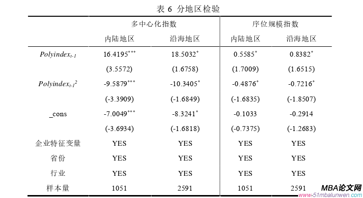 国际贸易论文参考