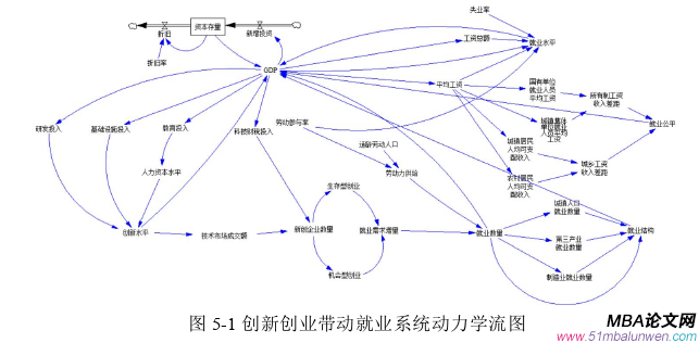 创业管理论文参考