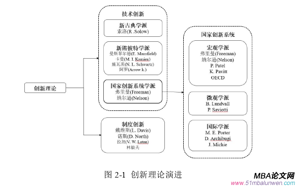 创业管理论文怎么写