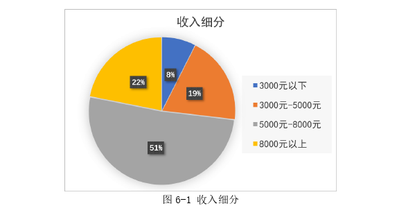 市场营销论文参考