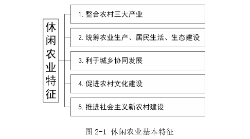 市场营销论文怎么写