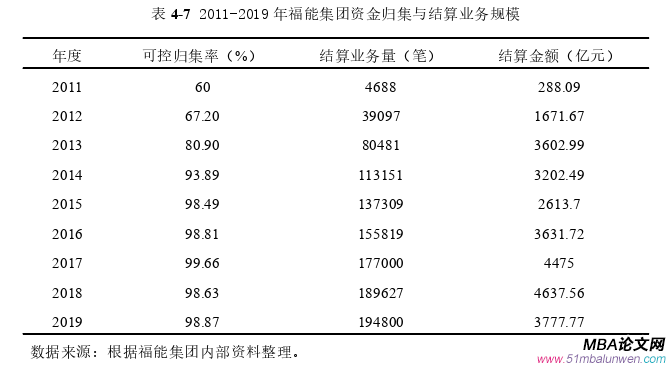 战略管理论文怎么写