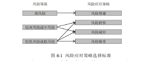 项目管理论文参考