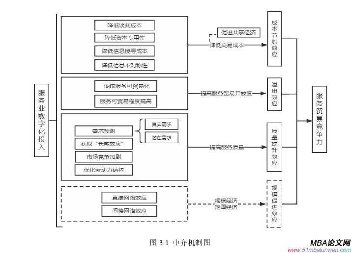 国际贸易论文怎么写