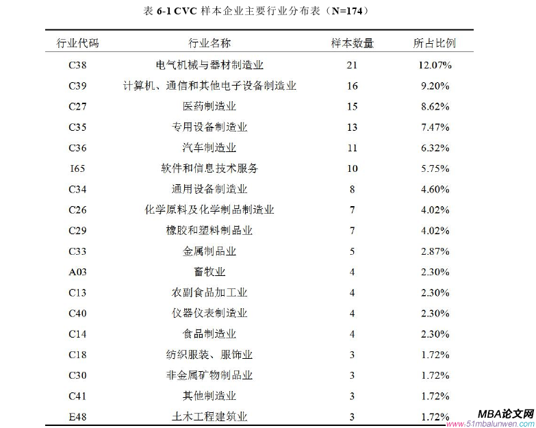 投资分析论文参考