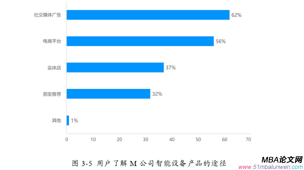 市场营销论文怎么写