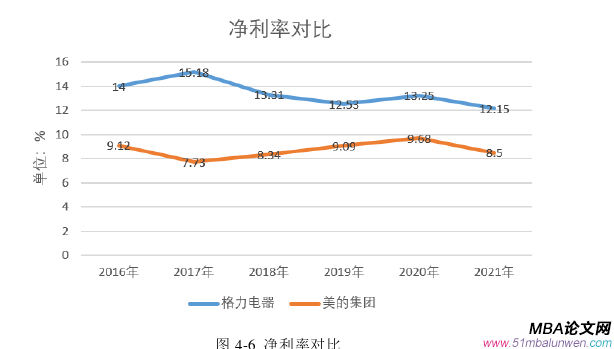 公司治理论文参考