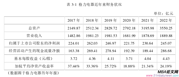 公司治理论文怎么写