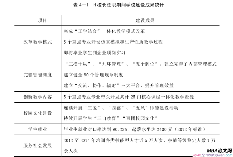 领导力与领导艺术论文参考