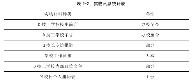 领导力与领导艺术论文怎么写