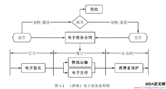 商务谈判论文参考