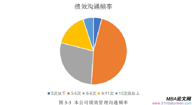 管理沟通论文参考