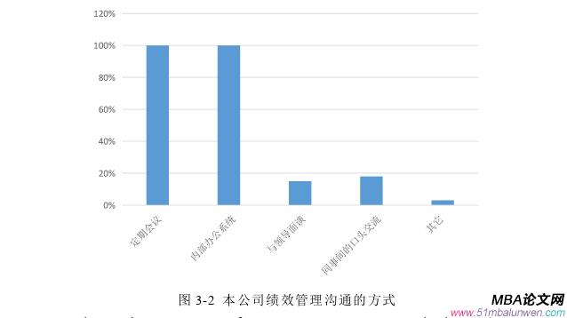 管理沟通论文怎么写