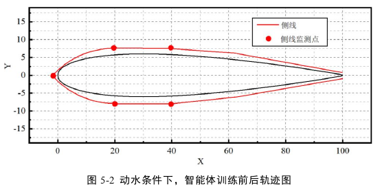 决策模拟论文参考