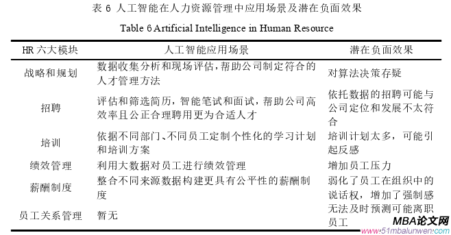 公共选修课企业伦理论文参考