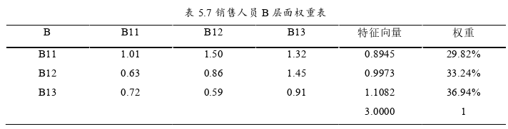 人力资源管理论文参考