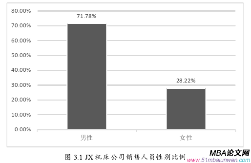 人力资源管理论文怎么写