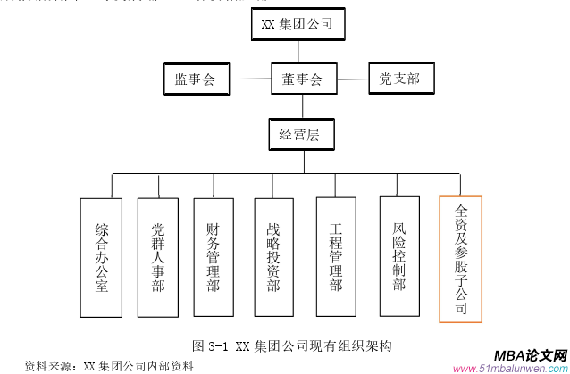 企业战略管理论文怎么写