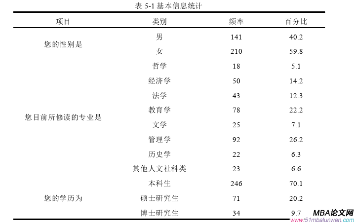 创业管理论文怎么写