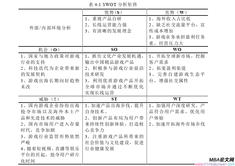 战略管理论文参考