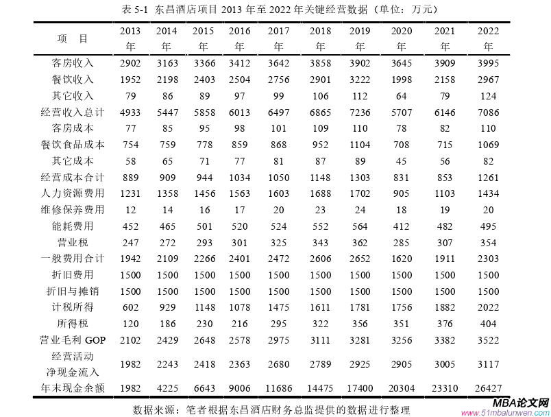 项目管理论文怎么写