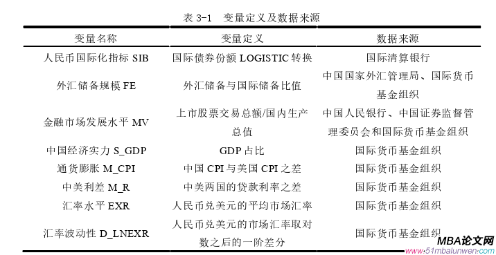 国际金融论文参考