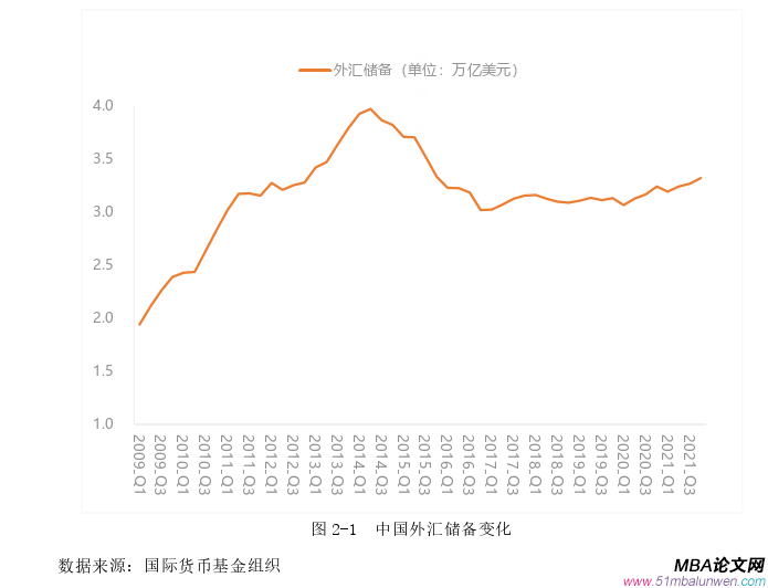 国际金融论文怎么写