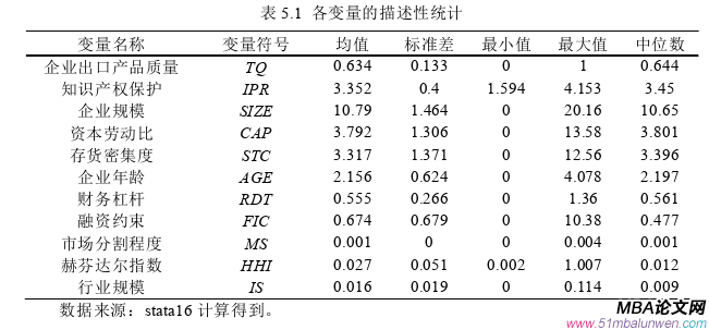 国际贸易论文参考