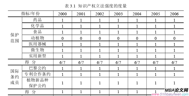 国际贸易论文怎么写