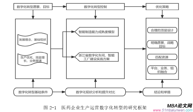 生产管理论文怎么写