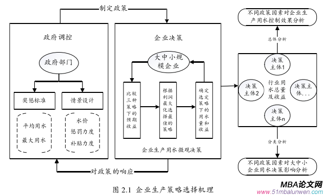 决策模拟论文参考