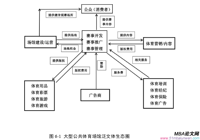 运营管理论文参考